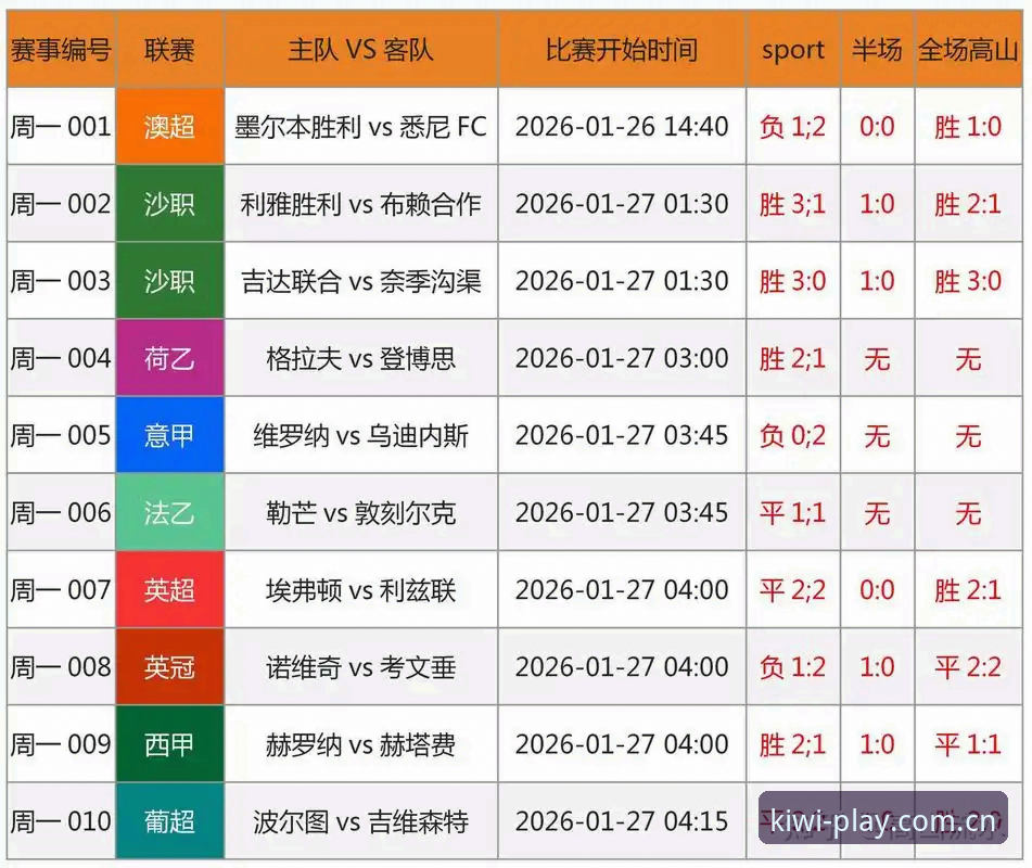 奇异果娱乐官网 资深用户分享:足协第三批禁足名单出炉,奇异果娱乐官网数据解读17人终身禁赛细节